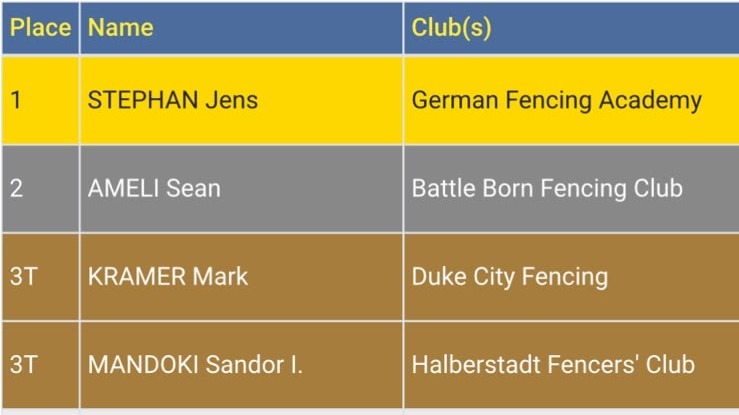 Mark Kramer 3rd Place Veteran Men's Epee official results sheet